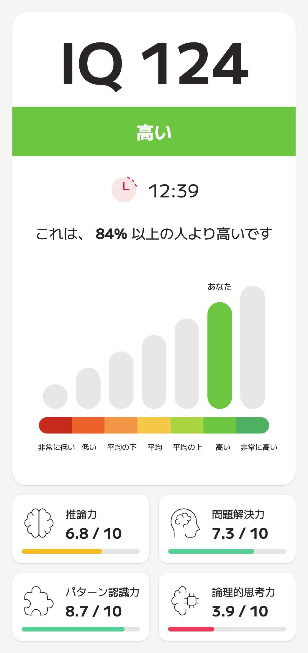 結果を確認